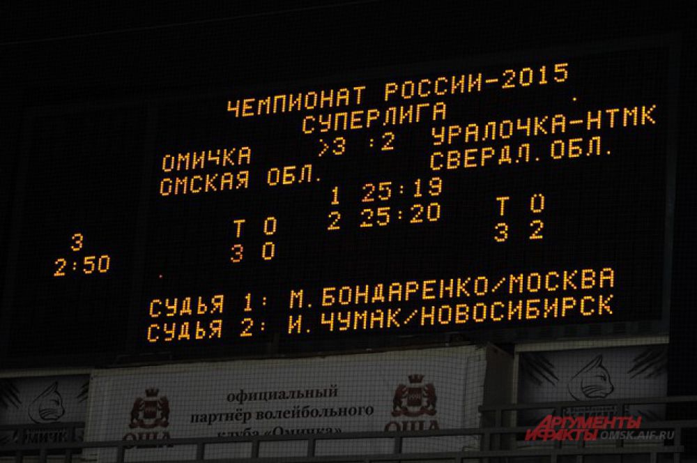«Омичка» обыграла команду Свердловской области «Уралочка-НТМК».