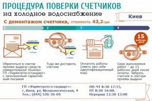 Как происходит процедура поверки счетчиков