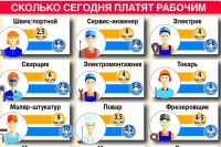 Рабочие