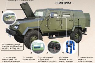 Бронеавтомобиль Кozak
