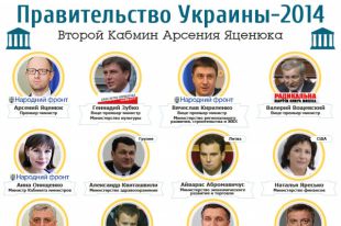 Правительство Украины-2014