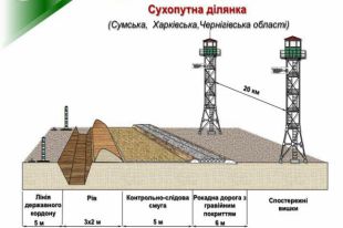 Проект Стена