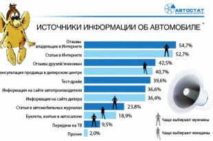 Покупка автомобиля