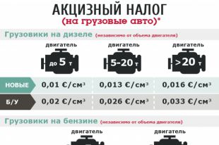 Акцизный налог на грузовые авто