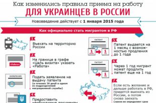 Как изменились правила трудоустройства в России для украинцев
