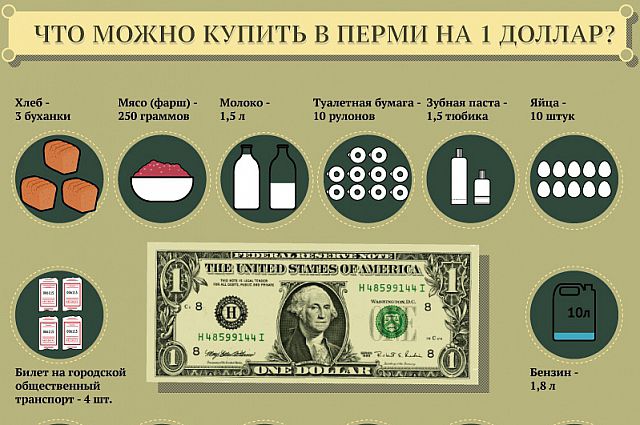 курс обмены валюты в перми