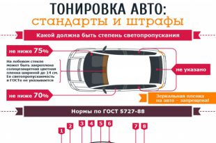 Тонировка авто по ГОСТу