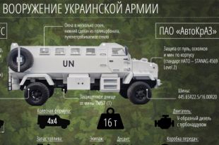 Бронемашина Шрек