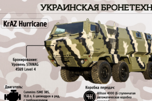КрАЗ «Ураган»