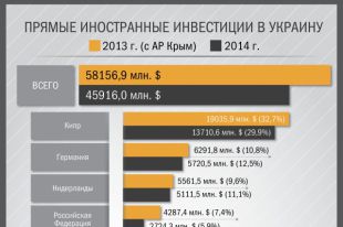 Инфографика