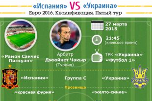 Испания — Украина