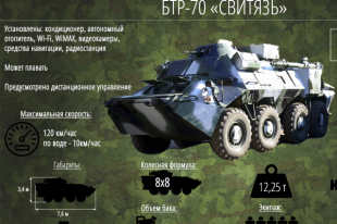 БТР Свитязь