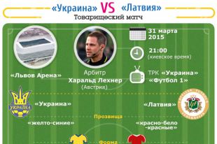 Украина - Латвия