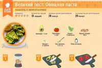 Какие продукты можно в пост 2017