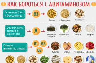 авитаминоз