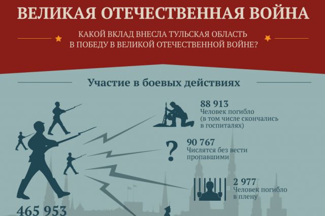 Сочинение: Вклад тружеников тыла в победу под Москвой