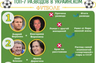 Разводы