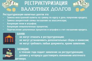 Реструктуризация