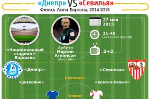 Днепр - Севилья