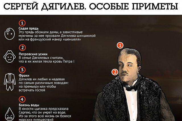 История жизни и деятельности Сергея Дягилева: биография и достижения