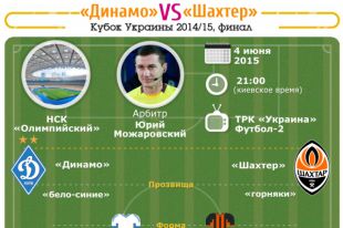 Финал