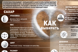 Соль и сахар инфографика