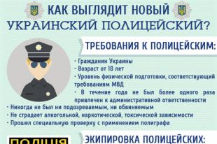 Как выглядит новый украинский полицейский – инфографика