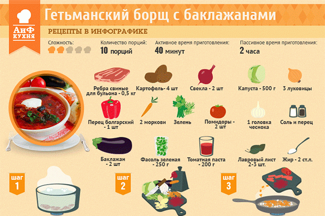 Рецепт борща для домохозяек