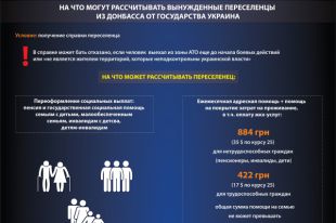 Переселенцы