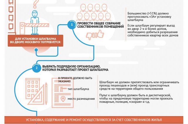 Проект установки шлагбаума на придомовой территории образец