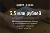 Вдова убитого в медвытрезвителе пермяка планирует получить 3,5 млн рублей материального ущерба. Сумма будет запрошена с осужденных, а также с государственного ведомства, отвечающего за ущерб, нанесенный госслужащими. Напомним, мужчина скончался после пыток милиционеров. Лишь двое из шести участвовавших в пытках получили реальные сроки. Ранее краевой суд обязал полицию выплатить 1,5 млн рублей матери погибшего.