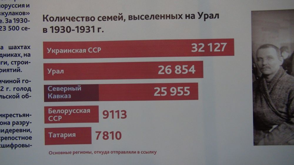 Печальная статистика репрессий: количество семей, выселенных на Урал