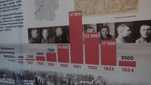 Пик численности заключенных ВИШЛАГа пришелся на 1931 год