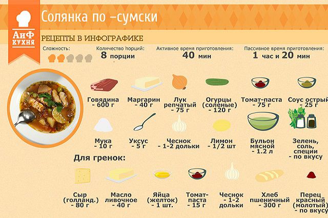 Сум рецепт. Рецепты в инфографике. АИФ кухня рецепты в инфографике