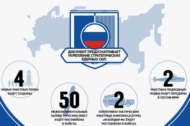 План обороны россии