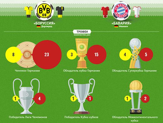 награды левандовски 2021. трофеи баварии. бавария мюнхен футбольный клуб. 6 трофеев баварии. футболисты клуба fc bayern.