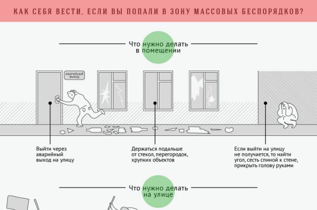 Правила массового беспорядка. Массовые беспорядки правила поведения. Характерные особенности массовых беспорядков. Безопасность поведения при массовых беспорядках. Поведение в зоне массовых беспорядков.