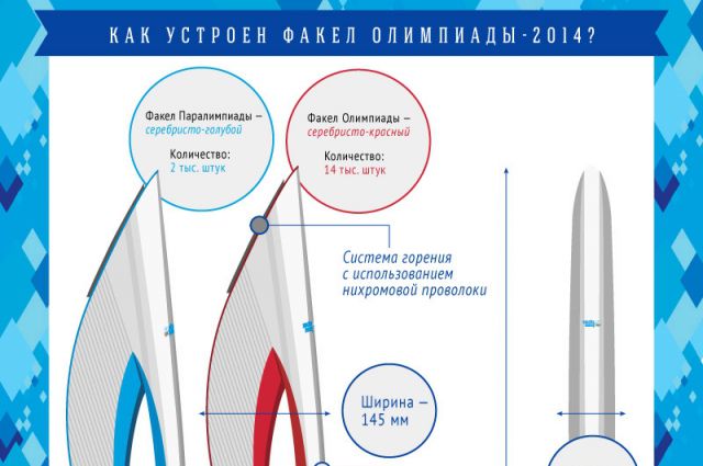 Греция жжёт! История олимпийского огня