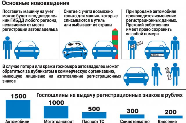 Где можно перерегистрировать автомобиль