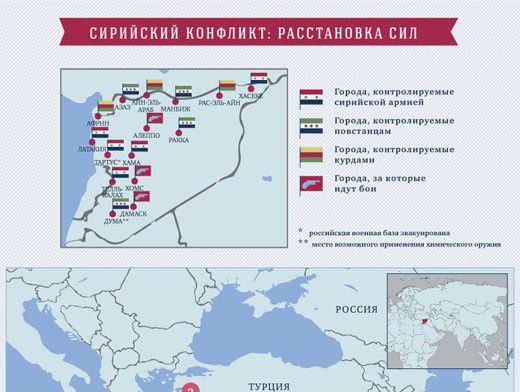 Итоги конфликта в сирии 2011. Причины сирийского конфликта. Стороны конфликта в сирии. Суть конфликта сирии. Сирийский конфликт 2011 итоги.