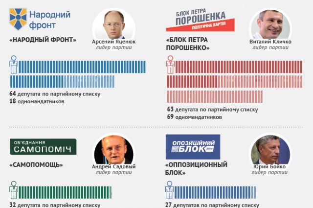 Блок партии