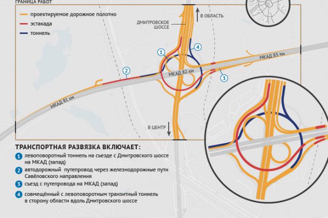 Развязка на ярославском шоссе и мкад схема движения