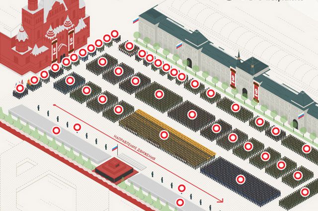 Схема парада победы на красной площади