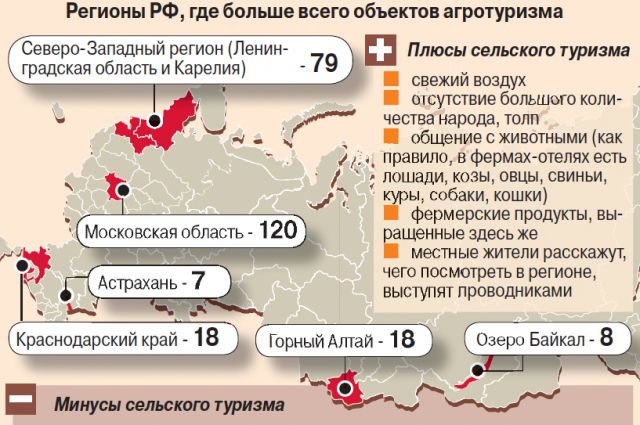 Виды грантов в россии