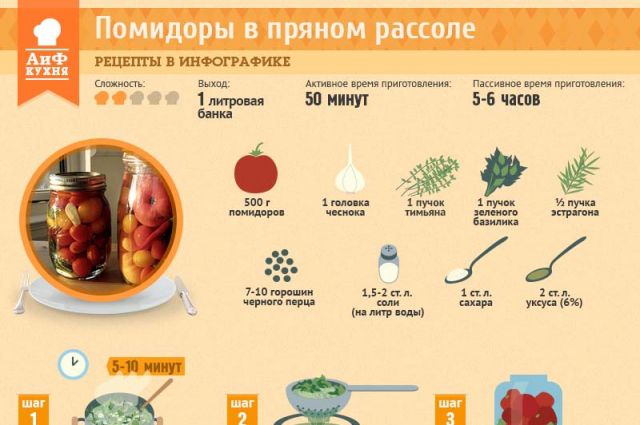 На литр томатного сколько соли. Рецепты в инфографике. Инфографика помидор. Инфографика помидоры огурцы. АИФ кухня рецепты в инфографике.