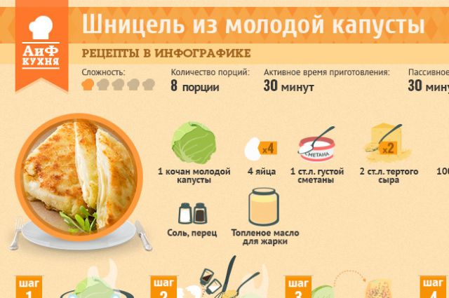 Капустный шницель из белокочанной капусты. Пошаговый рецепт с фото.