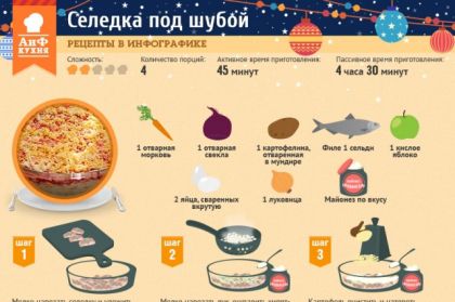 Селедка под шубой в багете - Рецепты от MaTaGaNa.ru