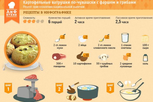 Блюда чувашской кухни