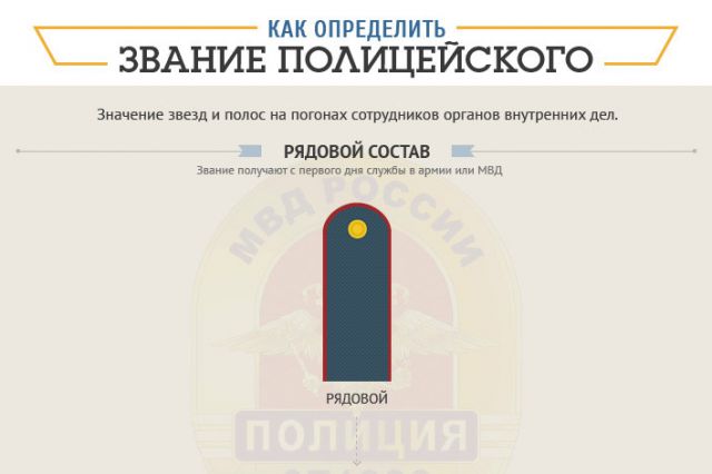 Чин полицейского 9 букв. Чин полицейского 9 букв