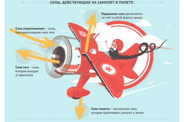 Под Истрой обнаружили советский самолёт